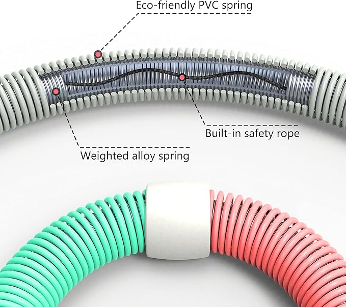 SlimSpring Hoop™